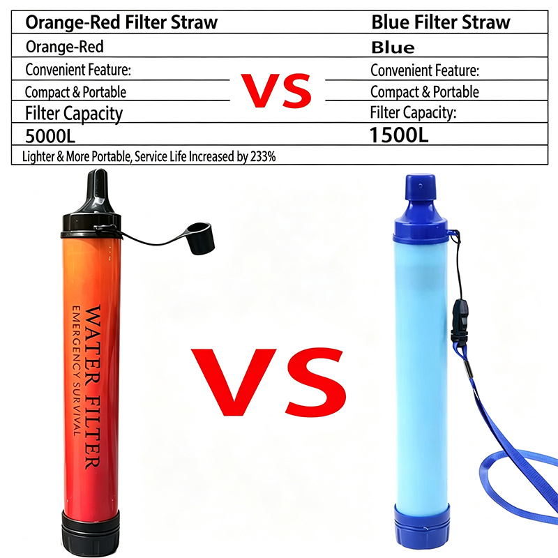 Outdoor Camping Emergency Surv - Outdoor Camping Water Filter 评论和价格