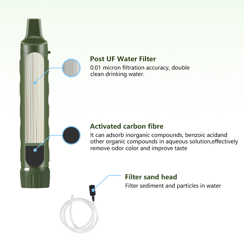 Filterwell Personal Camper Wat - Portable Water Filter 评论和价格