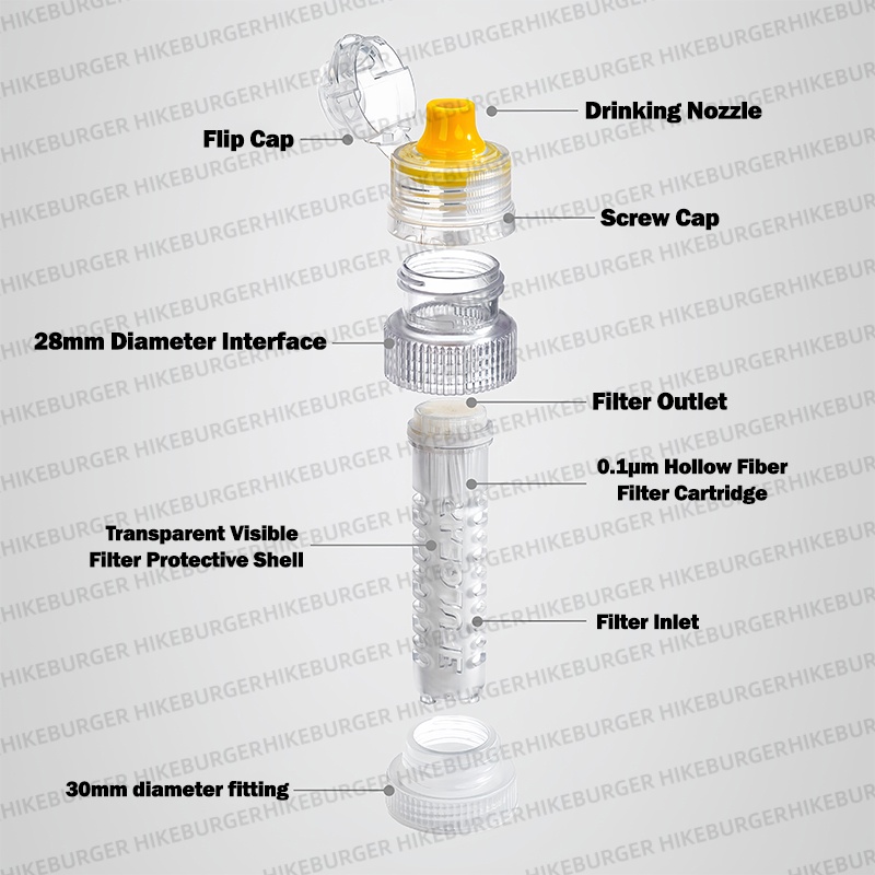 3F UL GEAR Mini Portable Water - Outdoor Camping Water Filter 评论和价格
