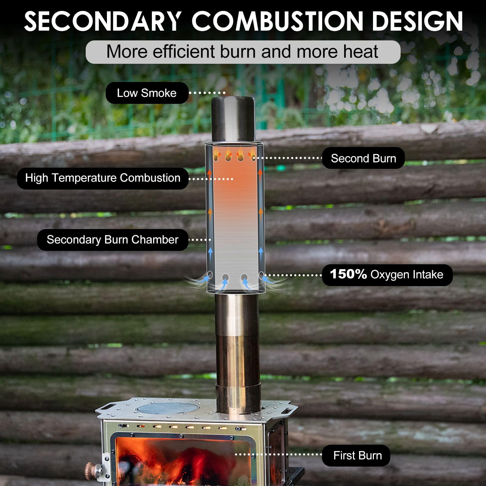 CHANGE MOORE Portable Camping  - Outdoor Camping Stove Wood 评论和价格