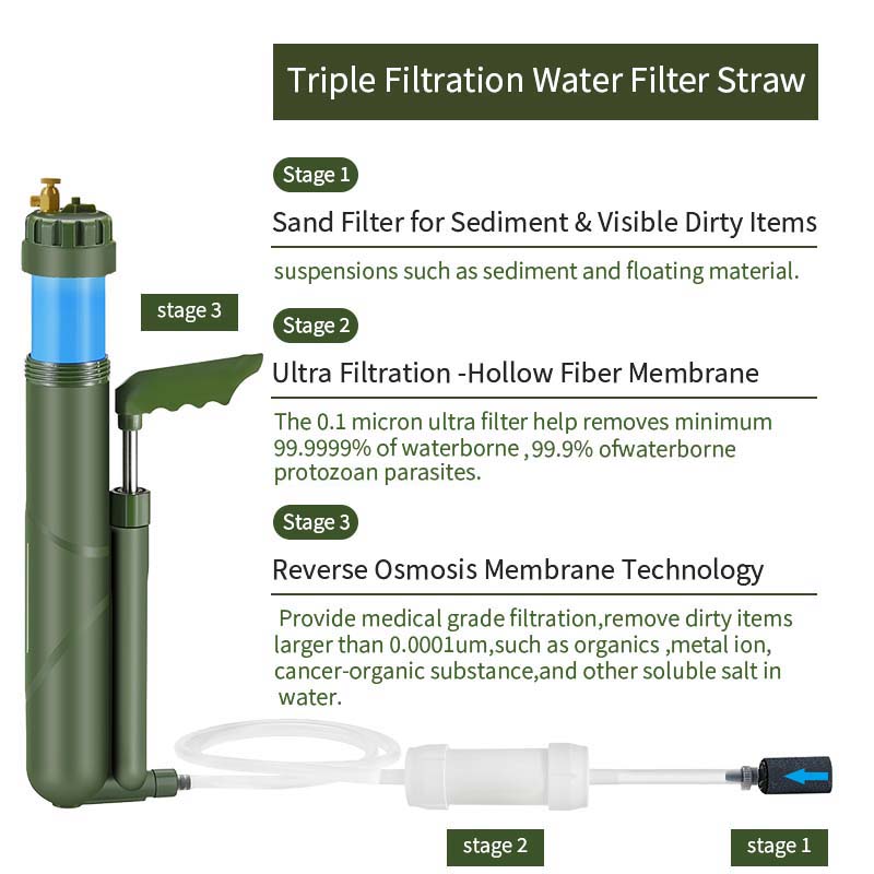 Filterwell Portable Hand Pump  - Outdoor Camping Water Filter 评论和价格