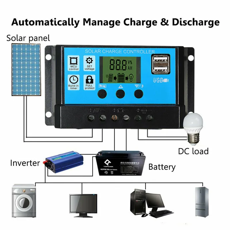 50W Solar Panel Kit Mono Cryst - Outdoor Camping Van 评论和价格
