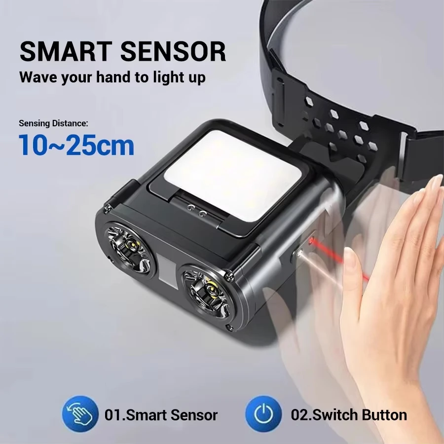 Ultra Bright Mini Rechargeable - Outdoor Camping Hat 评论和价格